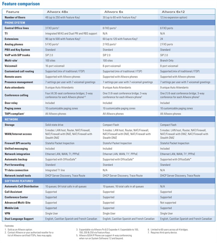 Voip Phone Comparison Chart